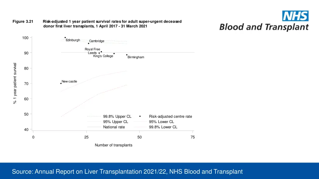 figure 3 21 risk adjusted 1 year patient survival