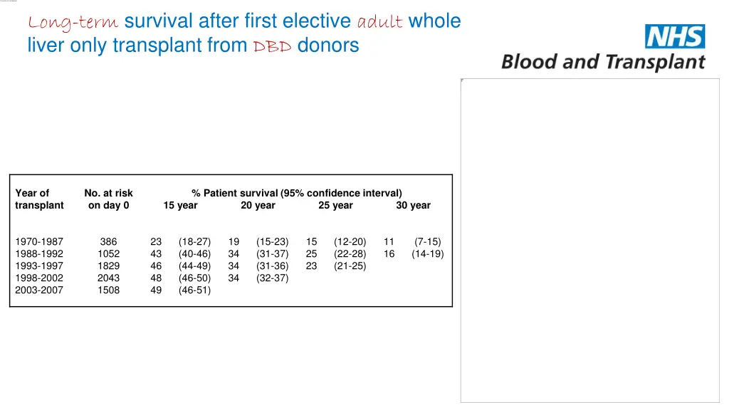 long term survival after first elective adult