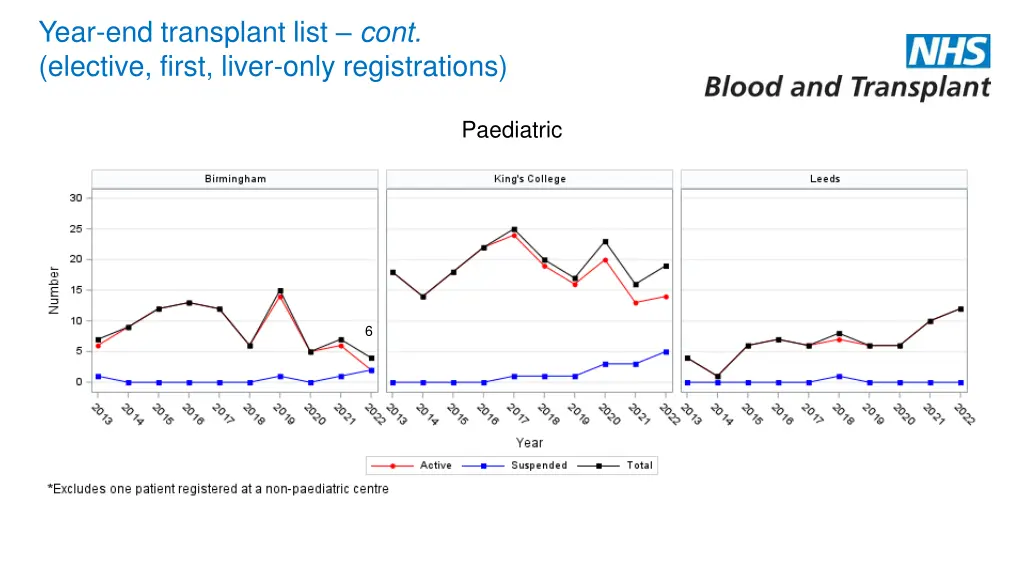 year end transplant list cont elective first 1