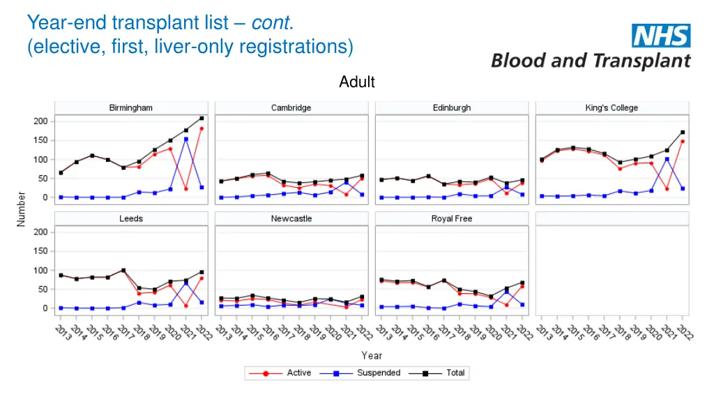 year end transplant list cont elective first