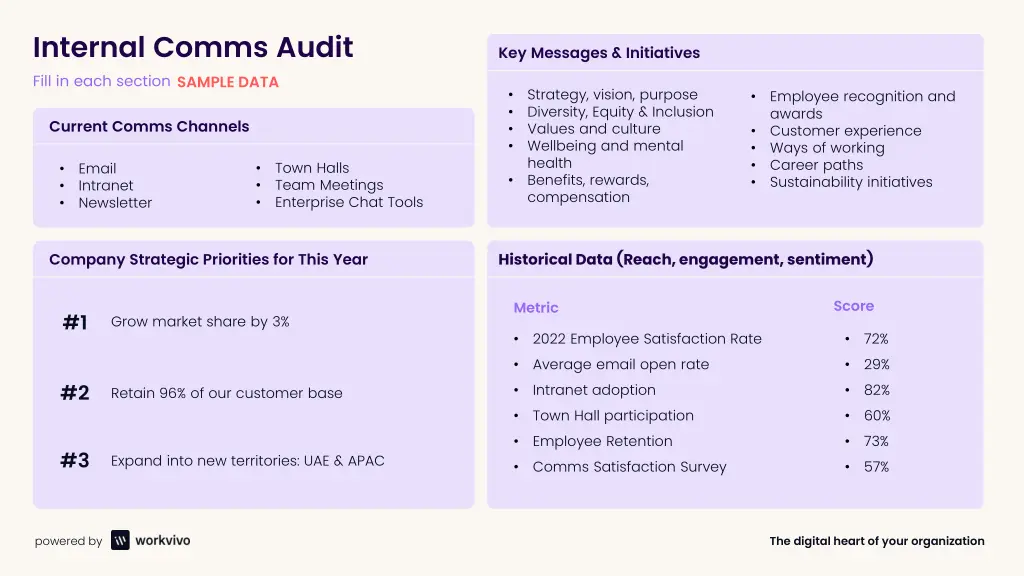 internal comms audit fill in each section sample