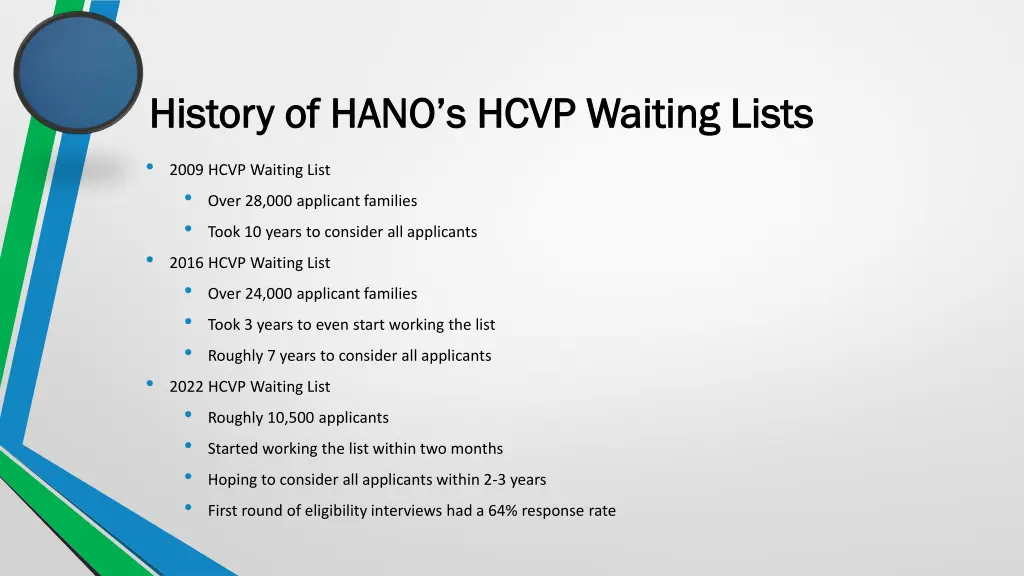 history of hano s hcvp waiting lists history