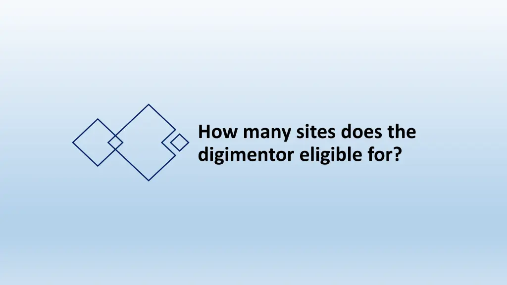 how many sites does the digimentor eligible for