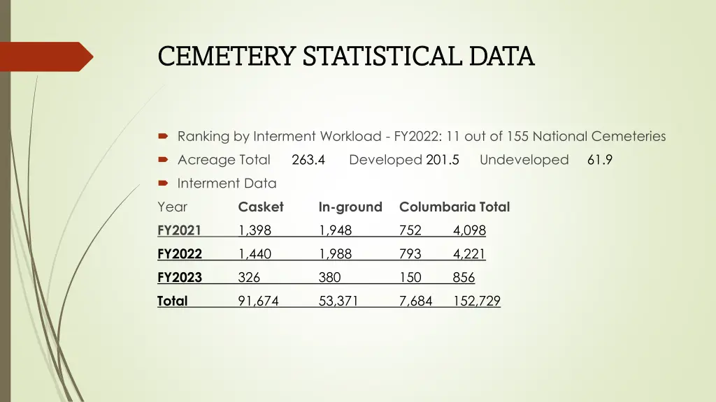 cemetery statistical data cemetery statistical