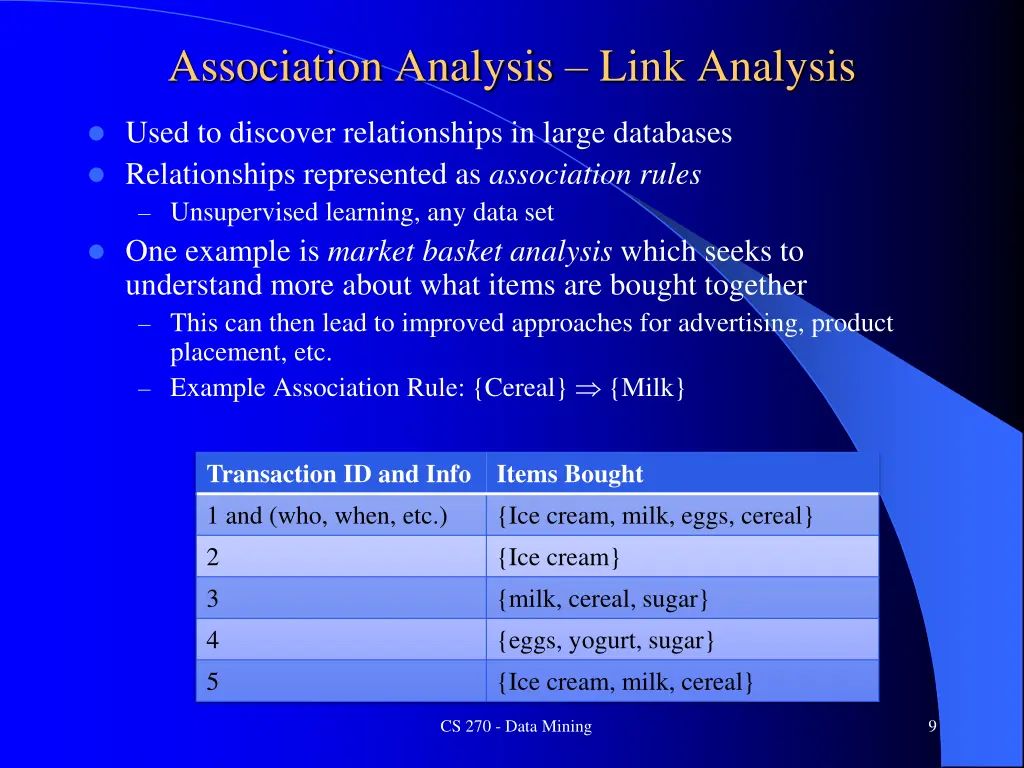 association analysis link analysis