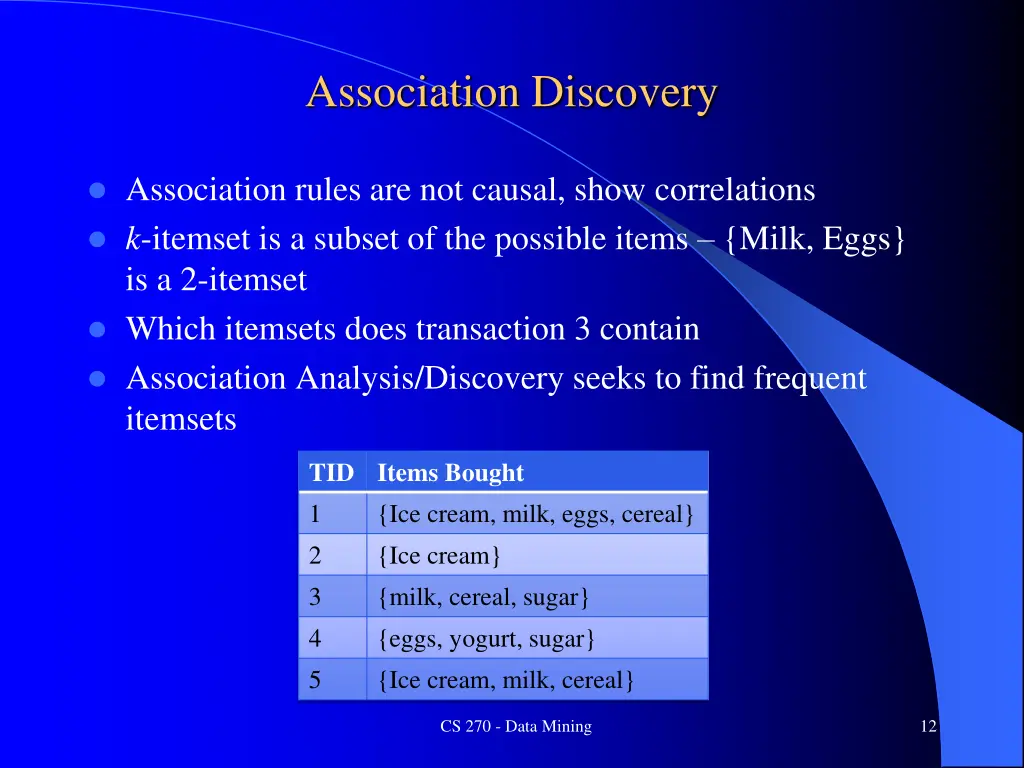 association discovery