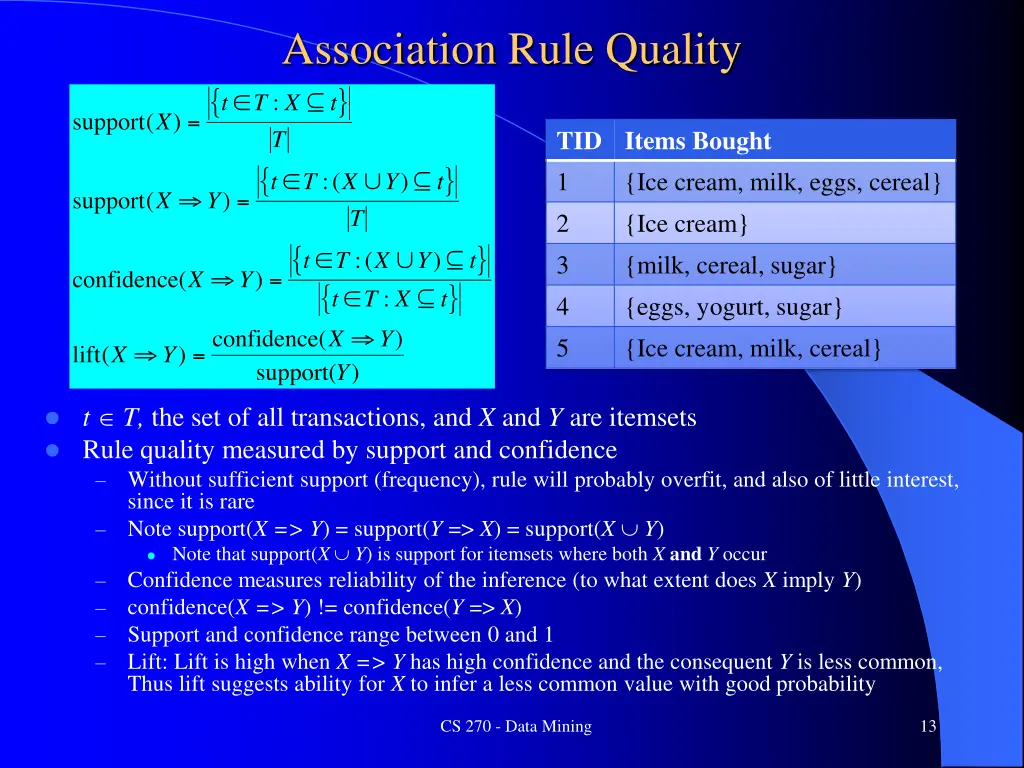 association rule quality