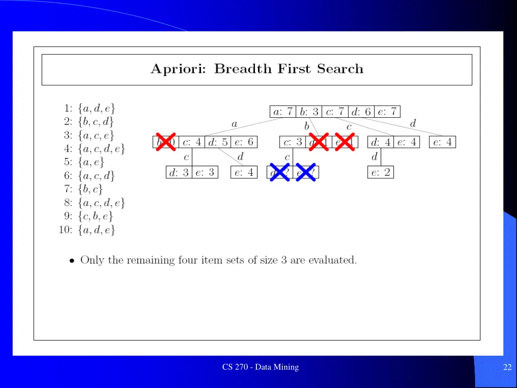 cs 270 data mining 1