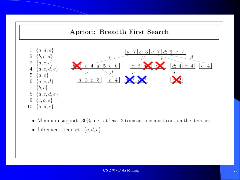 cs 270 data mining 2