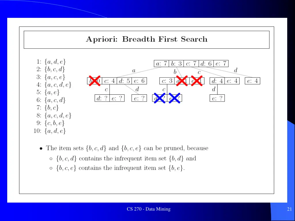 cs 270 data mining