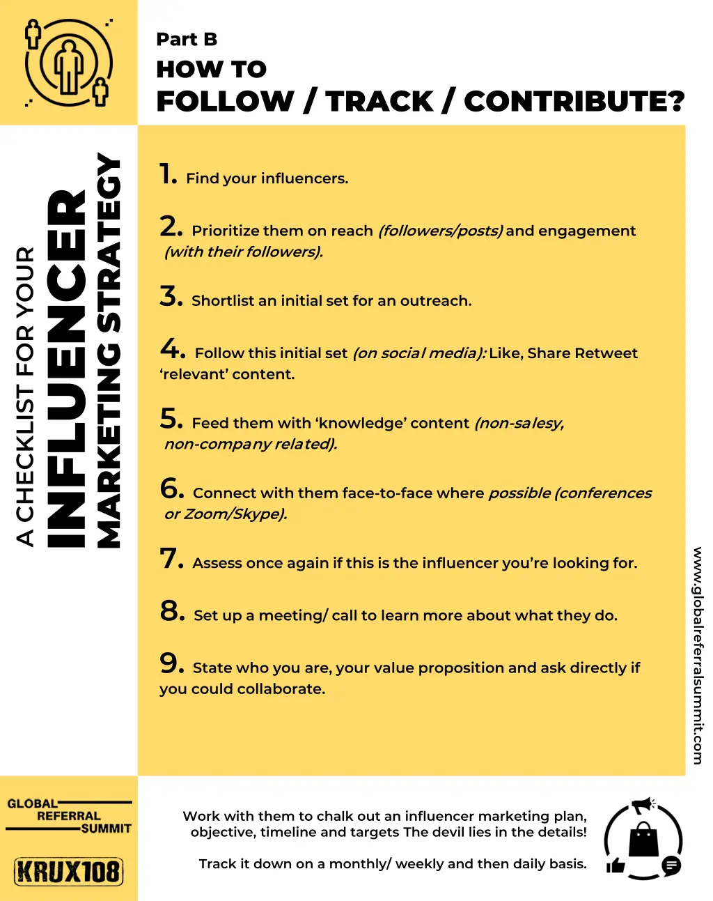 part b how to follow track contribute