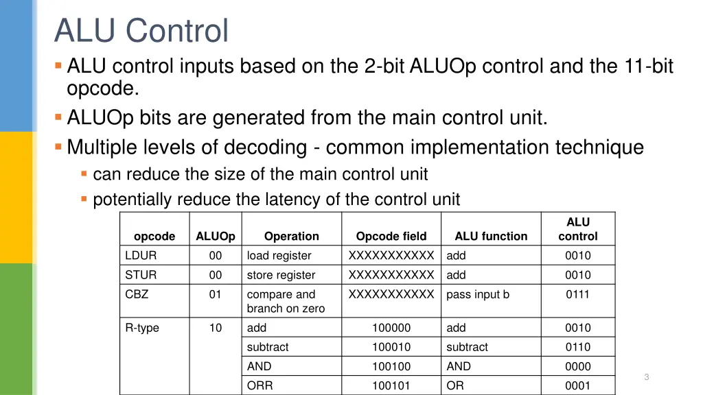 alu control alu control inputs based