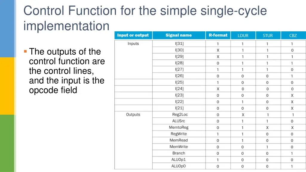 control function for the simple single cycle