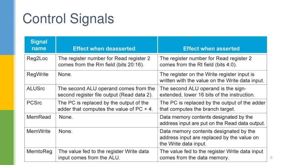 control signals