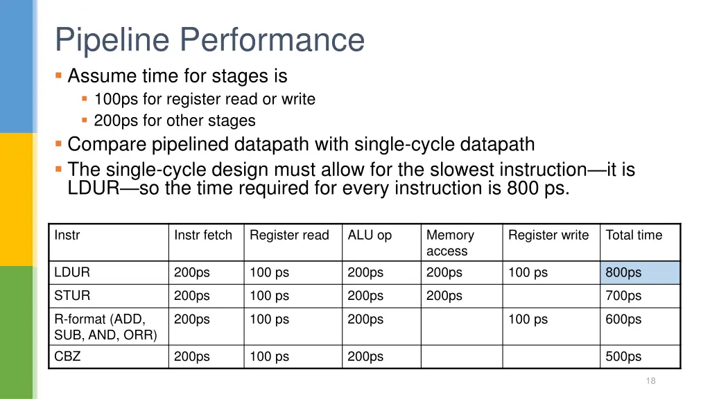 pipeline performance assume time for stages