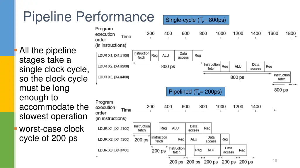 pipeline performance