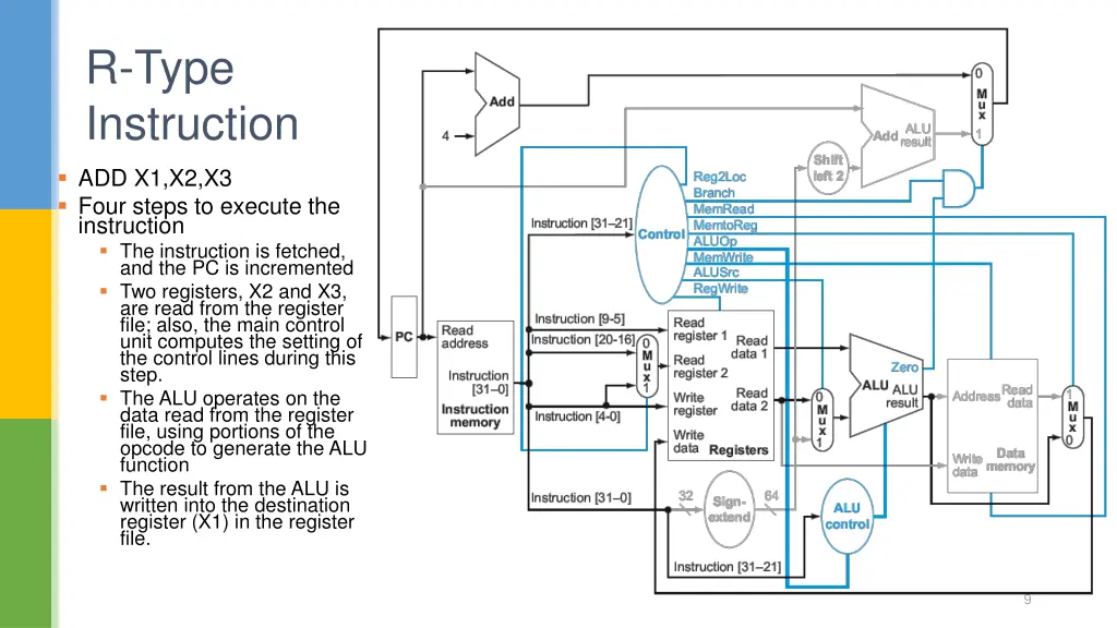 r type instruction