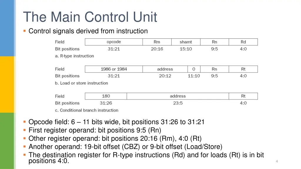 the main control unit control signals derived