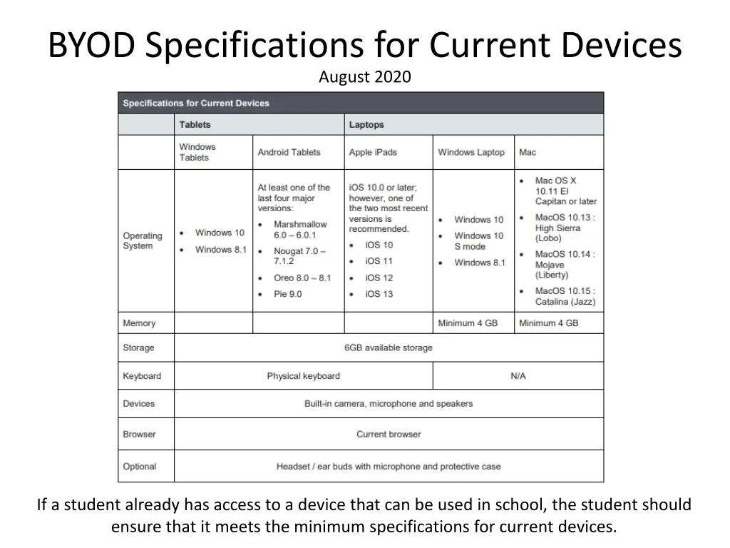 byod specifications for current devices august