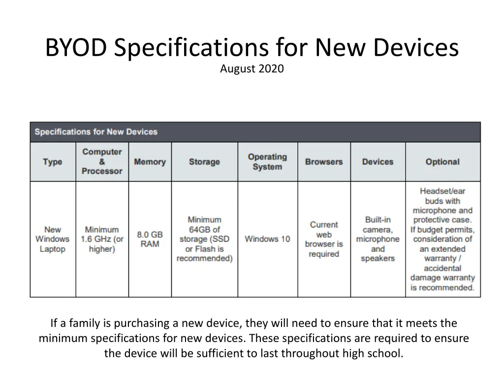 byod specifications for new devices august 2020