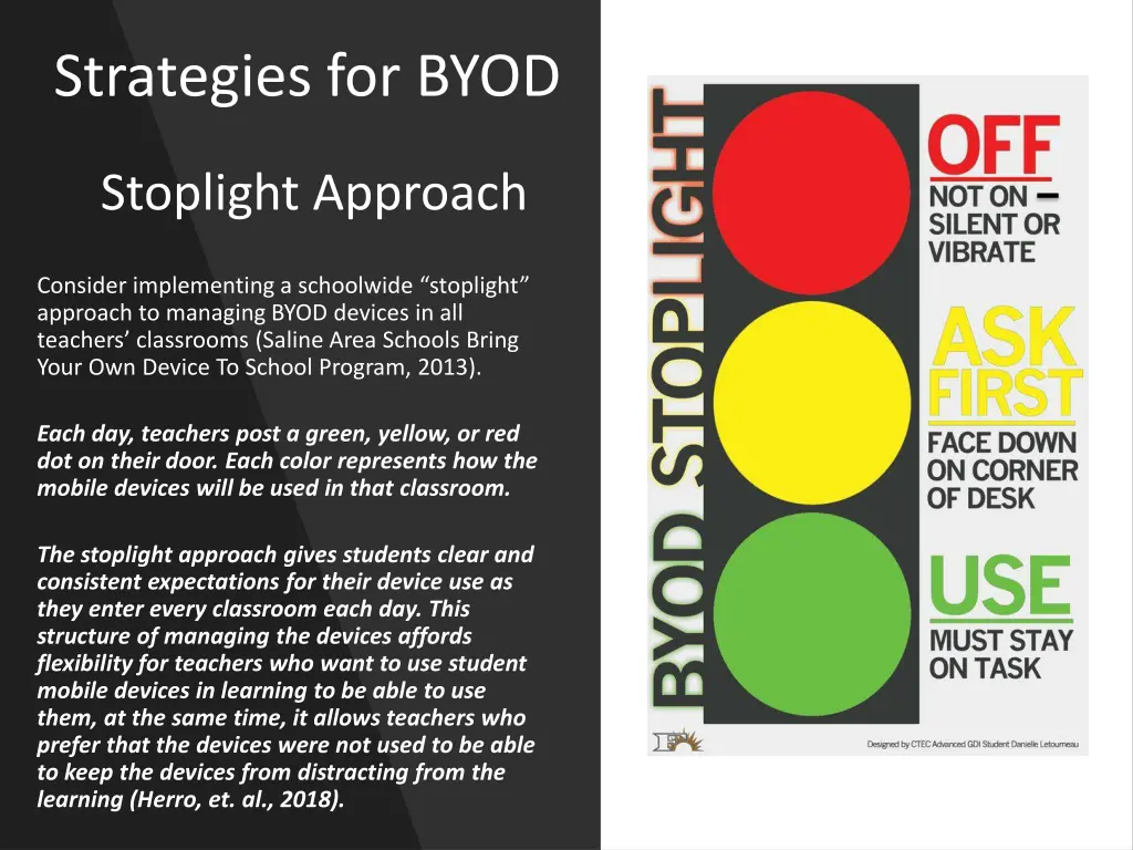 strategies for byod