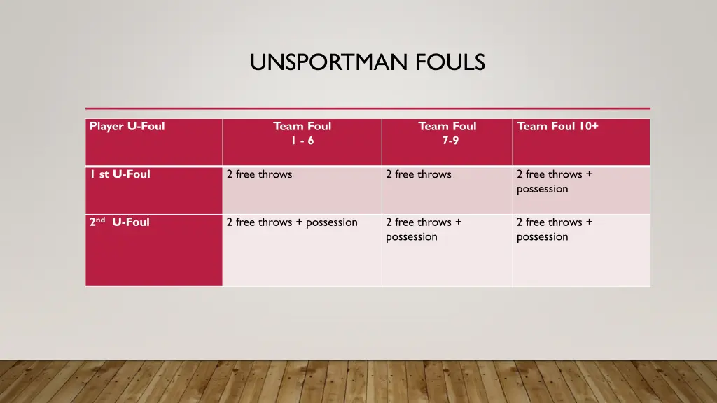 unsportman fouls