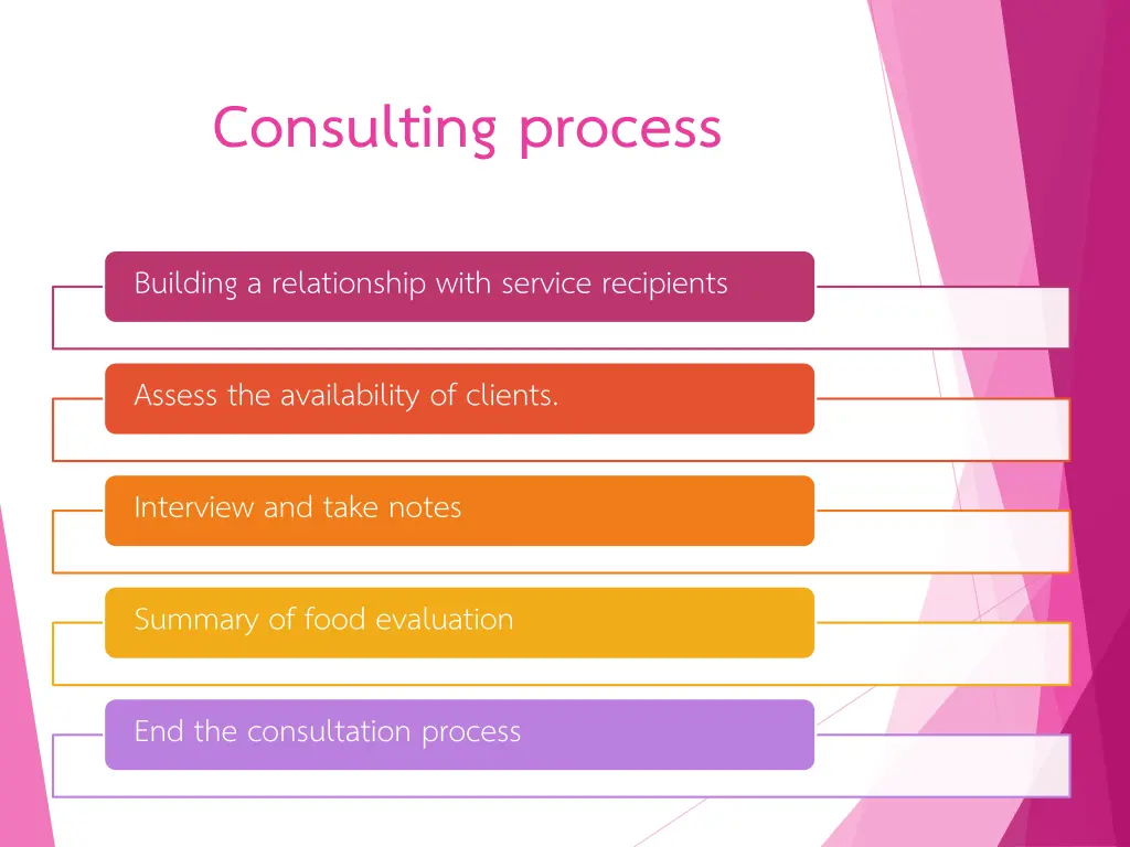 consulting process