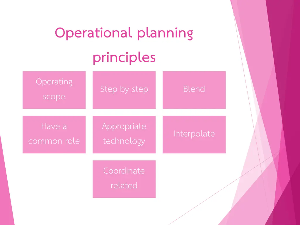 operational planning principles operating scope