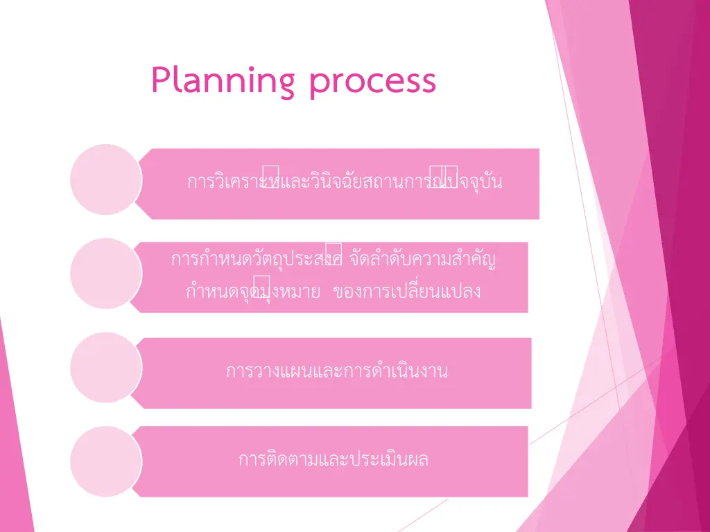 planning process