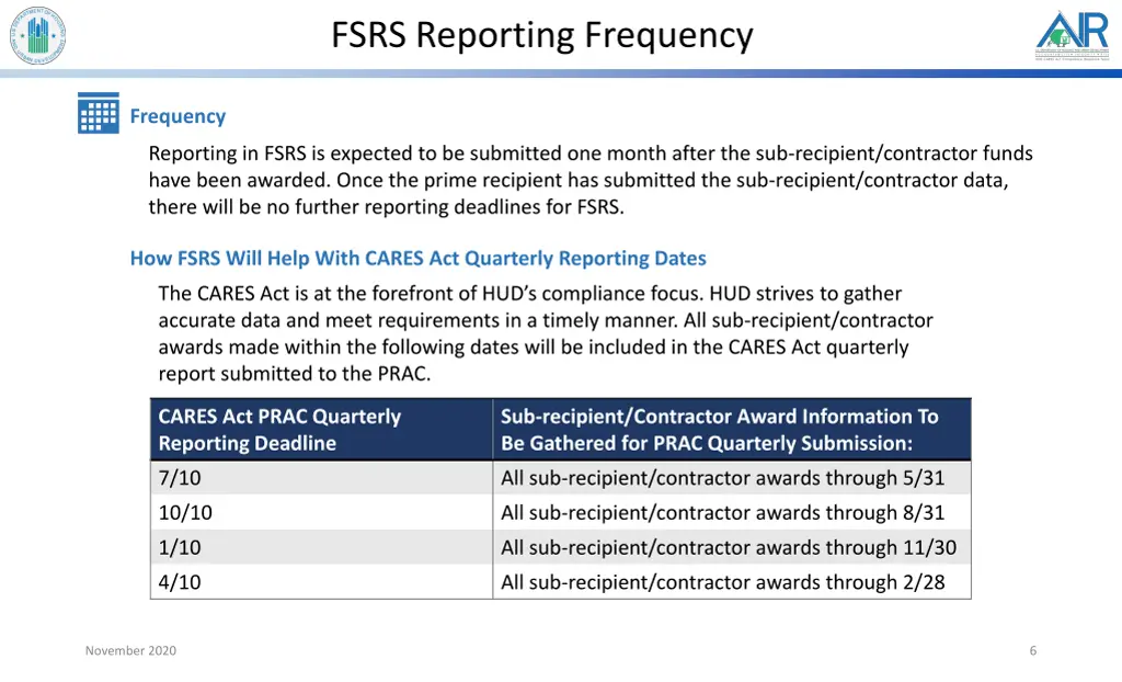 fsrs reporting frequency