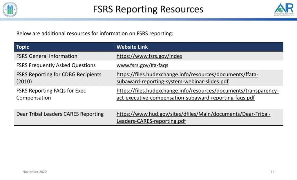 fsrs reporting resources