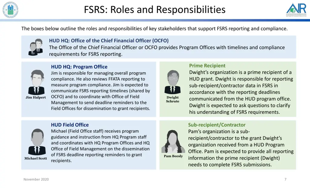 fsrs roles and responsibilities