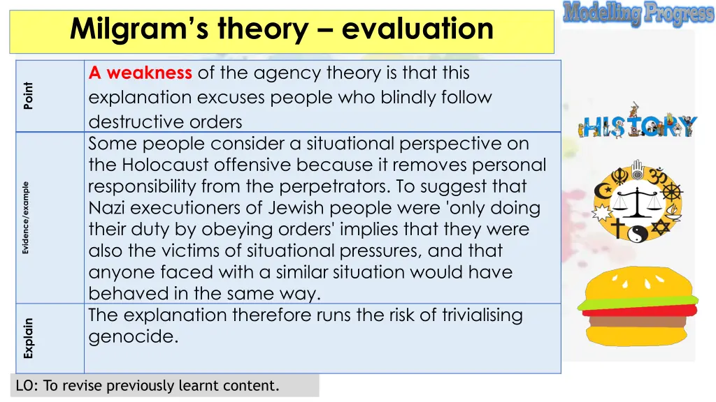 milgram s theory evaluation 1