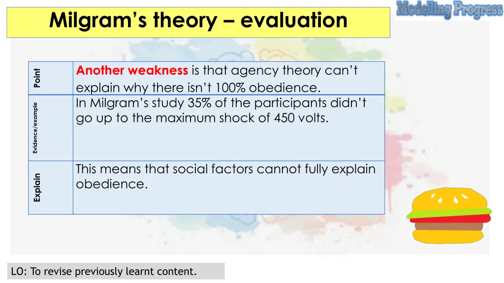 milgram s theory evaluation 2