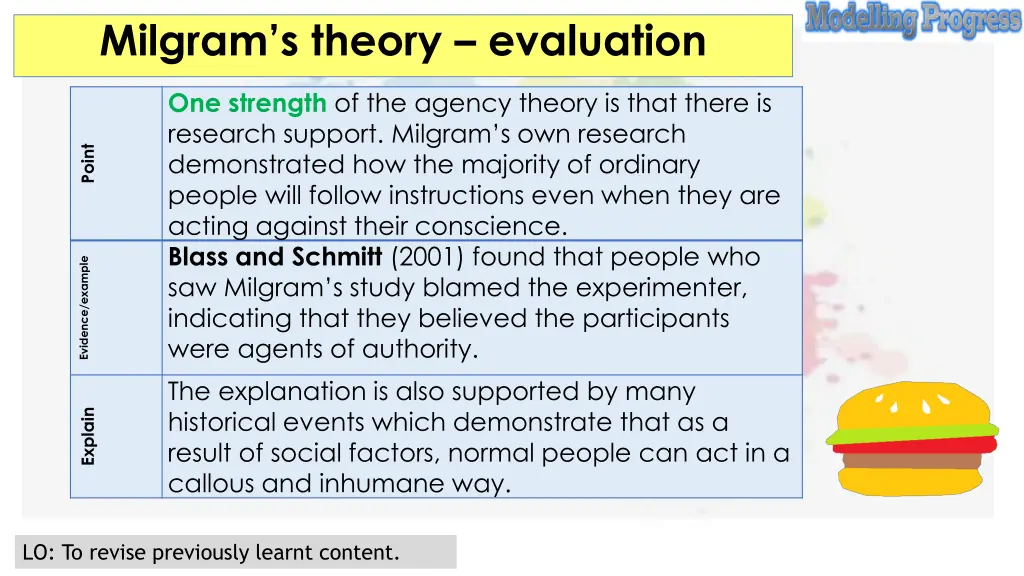 milgram s theory evaluation