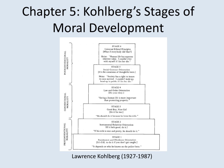 chapter 5 kohlberg s stages of moral development