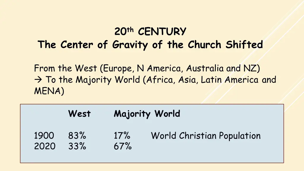 20 th century