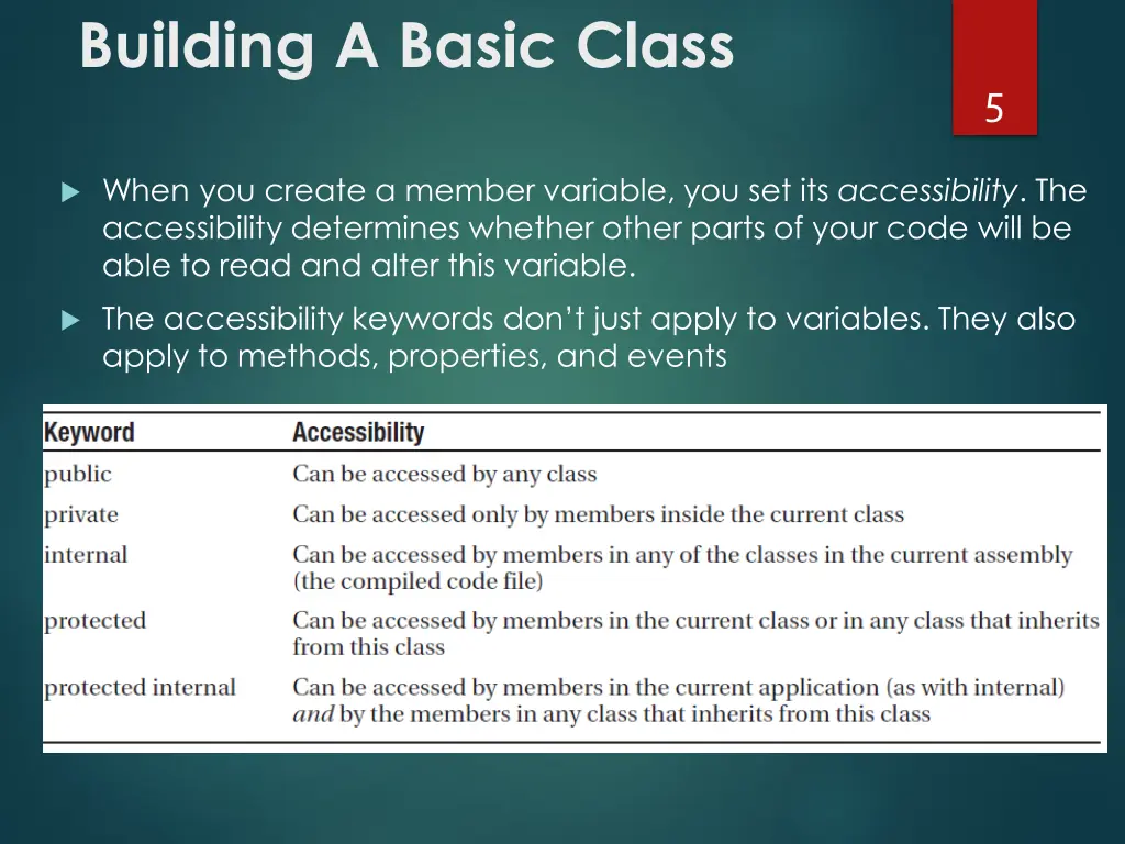 building a basic class 1