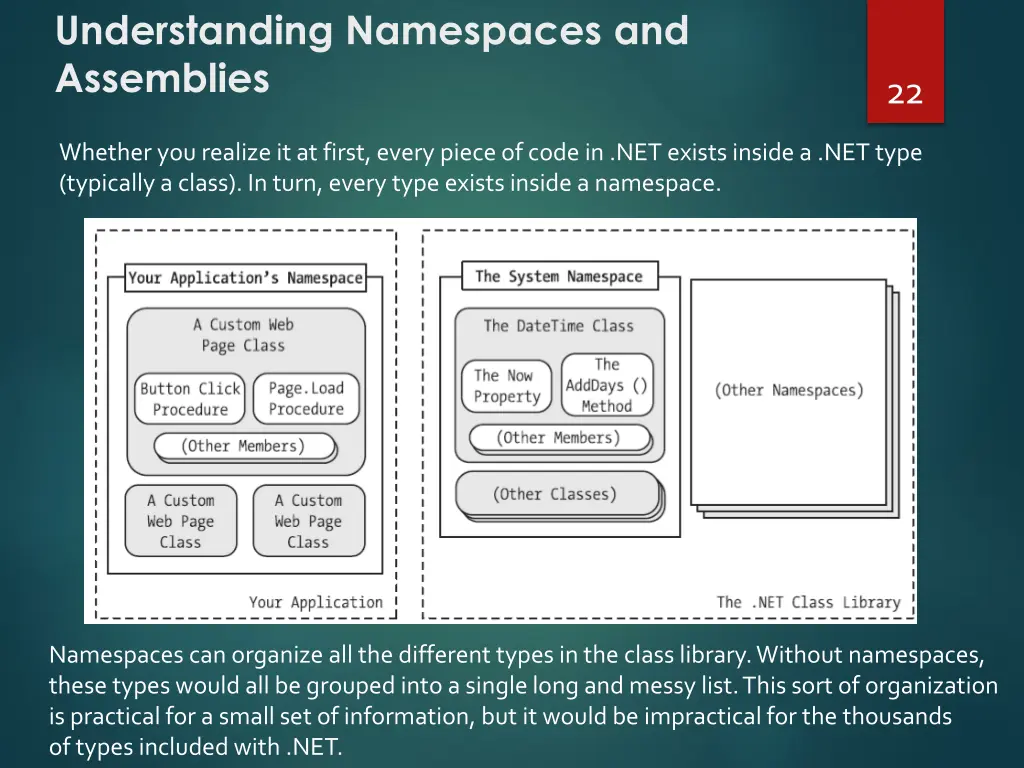 understanding namespaces and assemblies