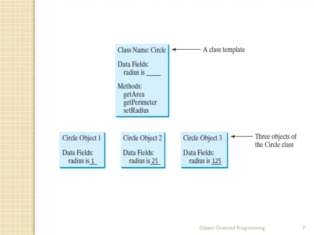 object oriented programming 1