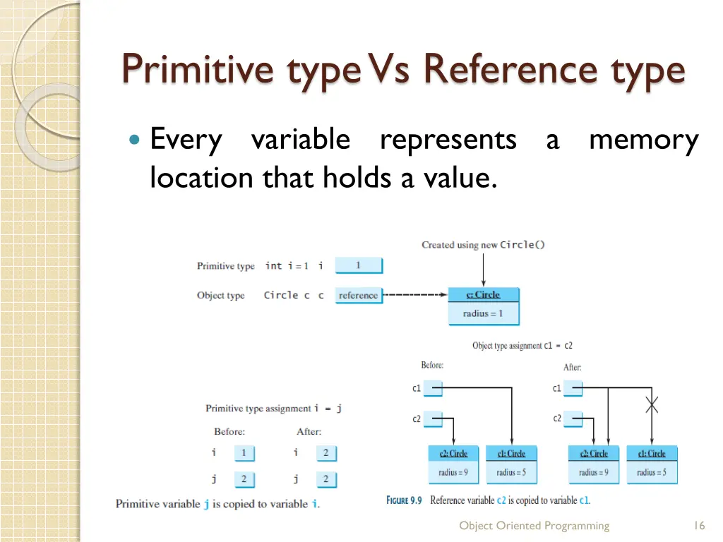 primitive type vs reference type