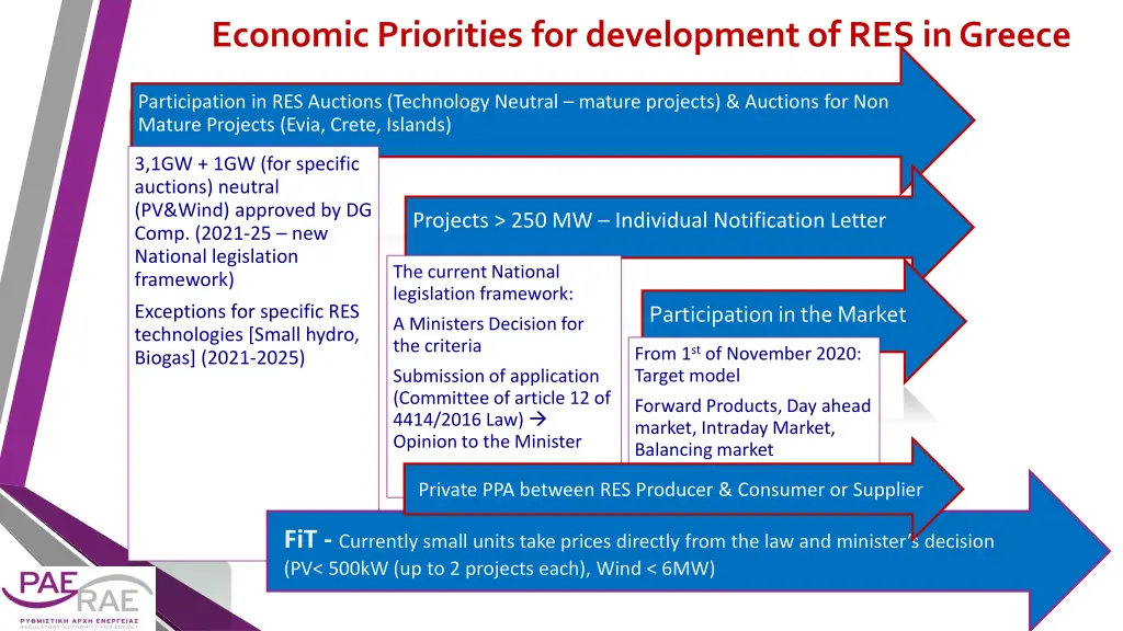 economic priorities for development