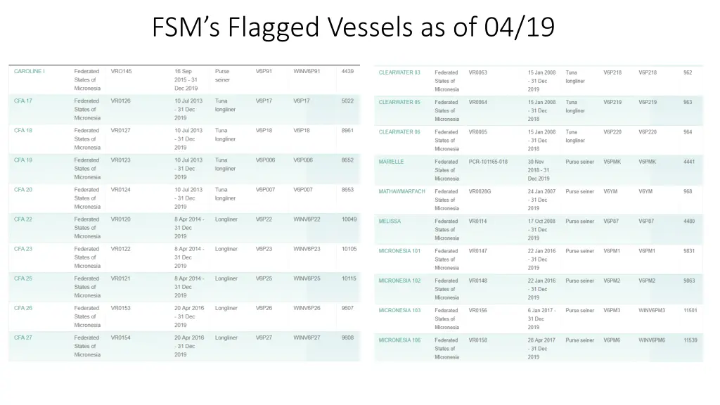 fsm s flagged vessels as of 04 19