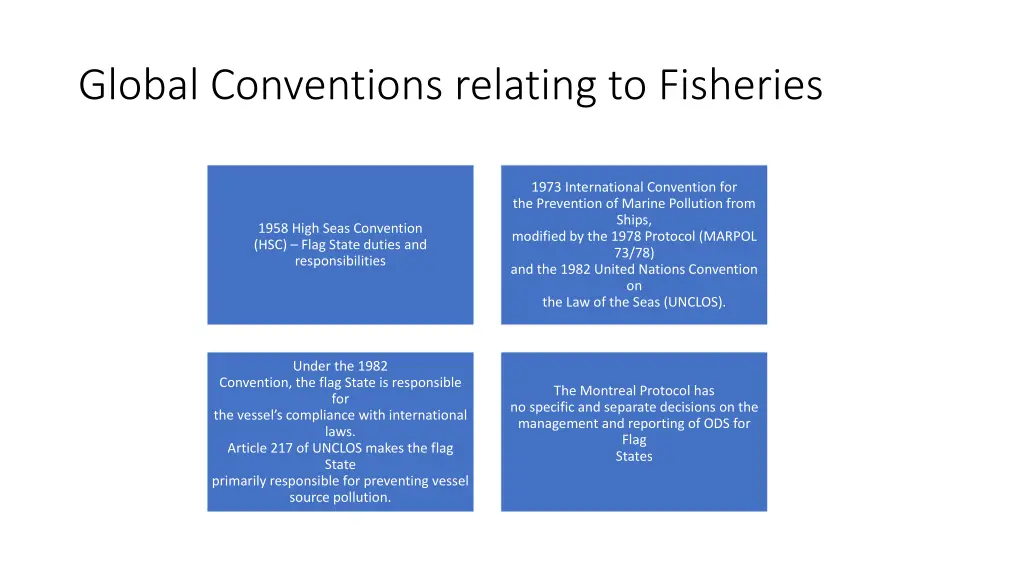 global conventions relating to fisheries