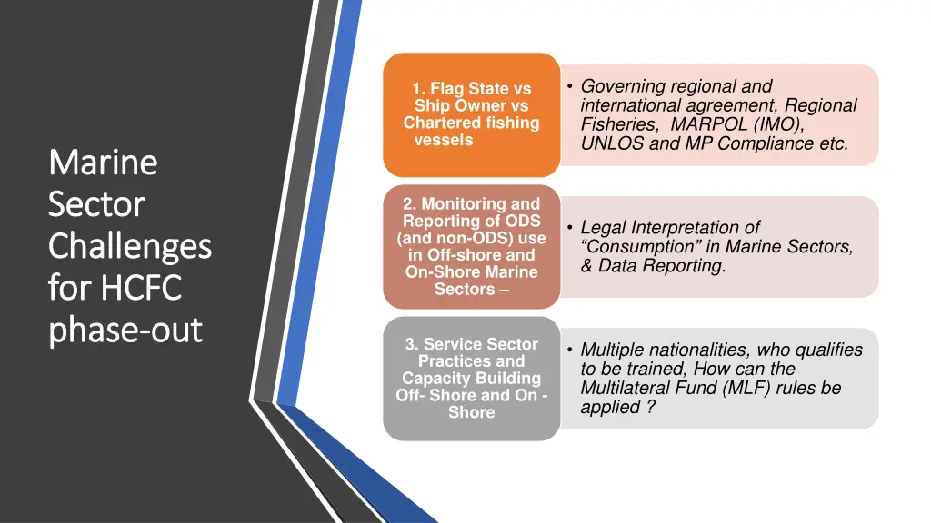 governing regional and international agreement