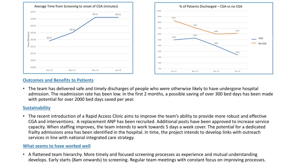 average time from screening to onset