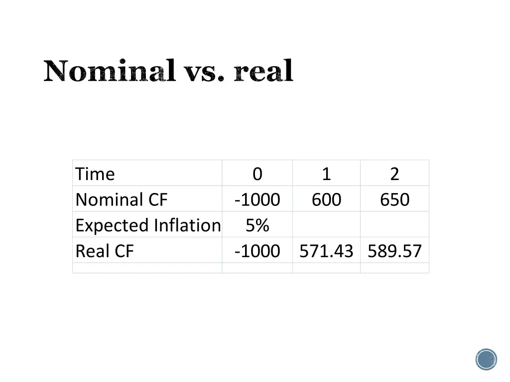 nominal vs real