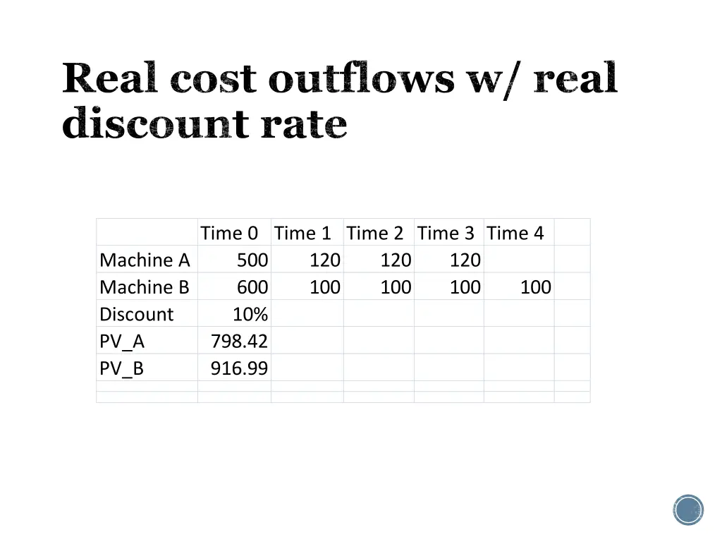 real cost outflows w real discount rate