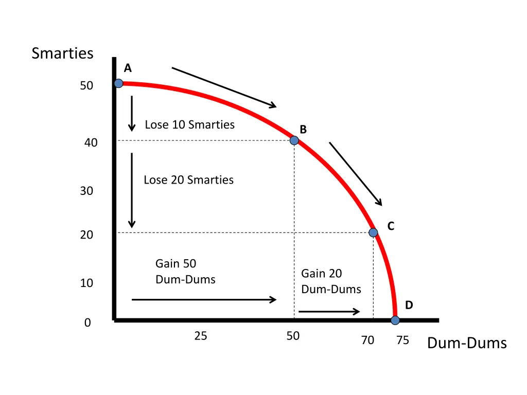 smarties 1