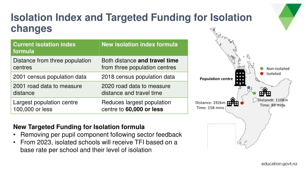 isolation index and targeted funding